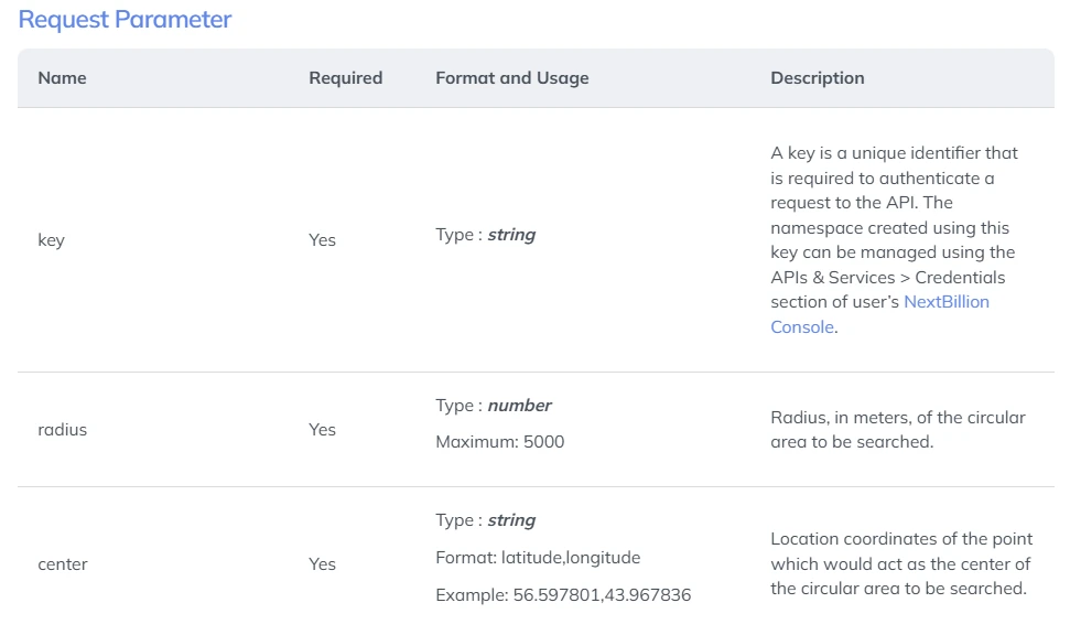 request parameter around search