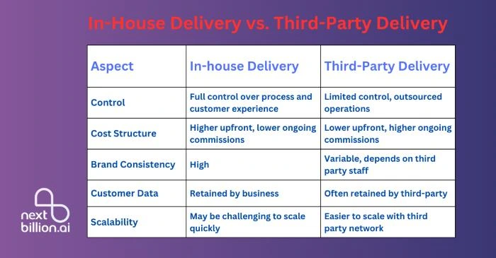 comparison-in-house-delivery-third-party-delivery