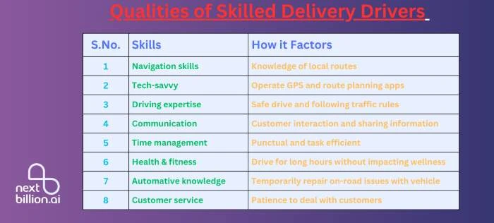 qualities of a skilled delivery driver