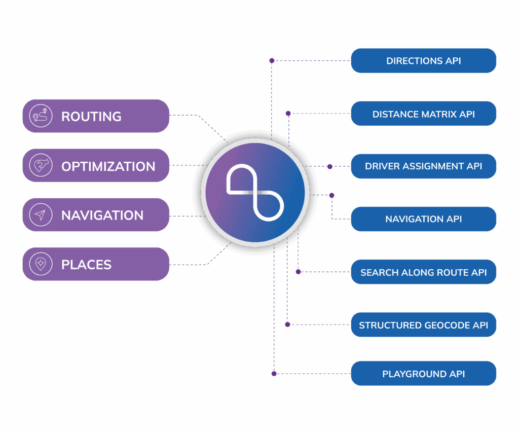 Nextbillion.ai Routing APIs 
