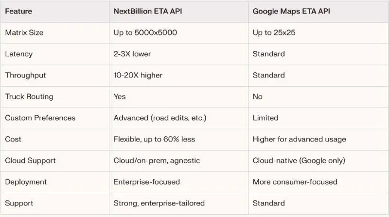 Nextbillion-eta-vs-Google-maps-eta