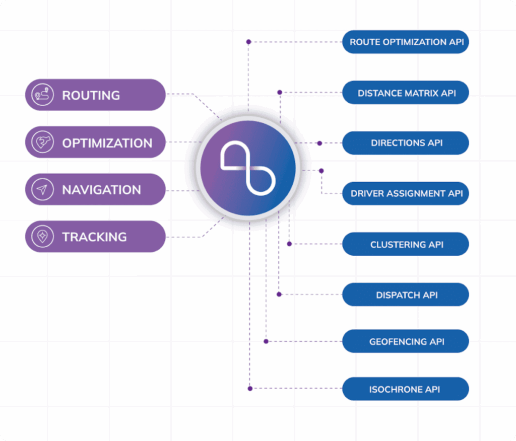Nextbillion.ai Routing APIs Stack