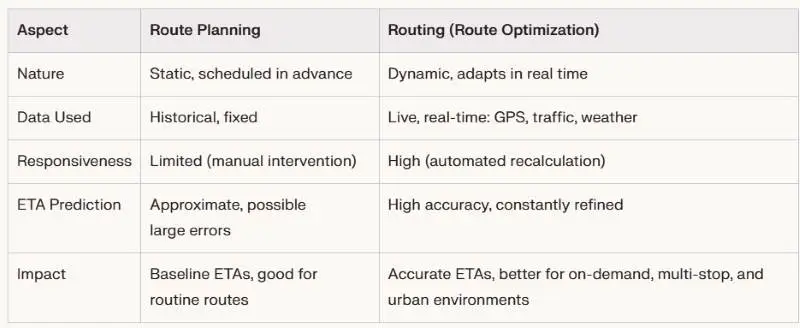 routing-vs-route-planning