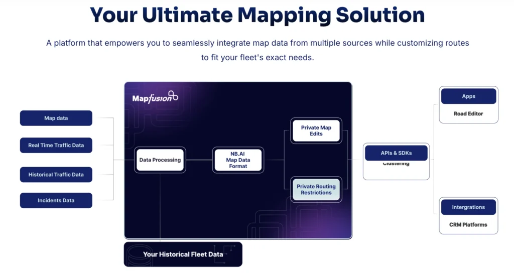 mapping solution