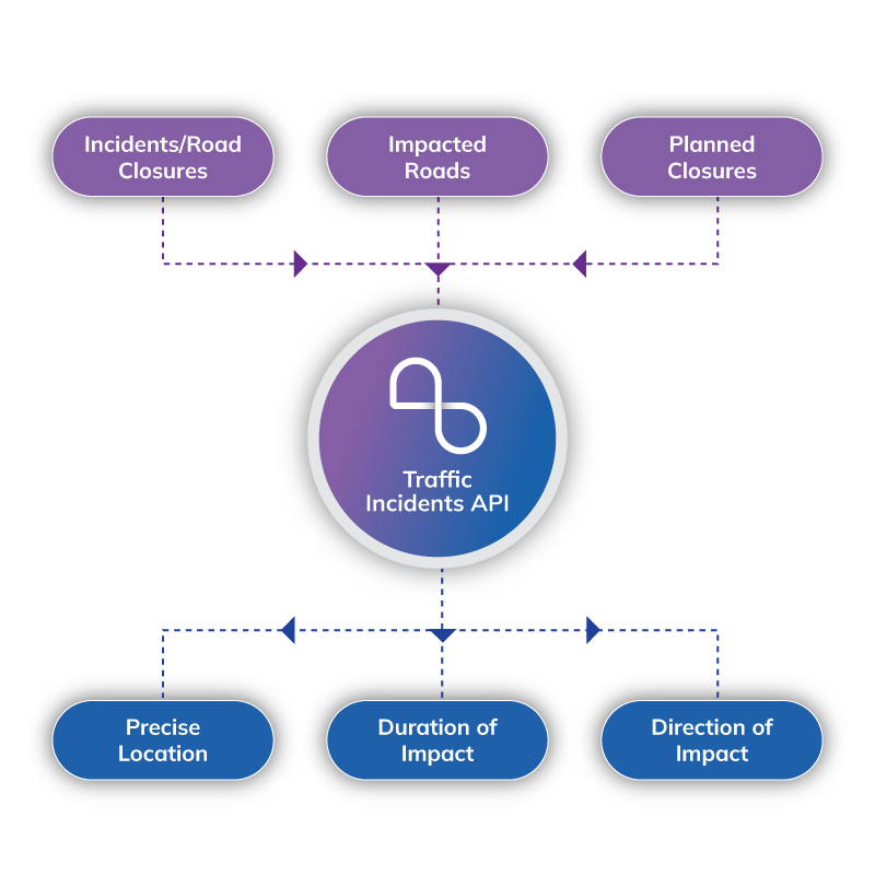 Traffic incidents api