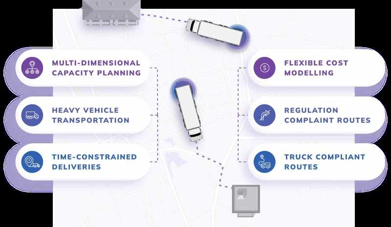benefits of routing for distributors