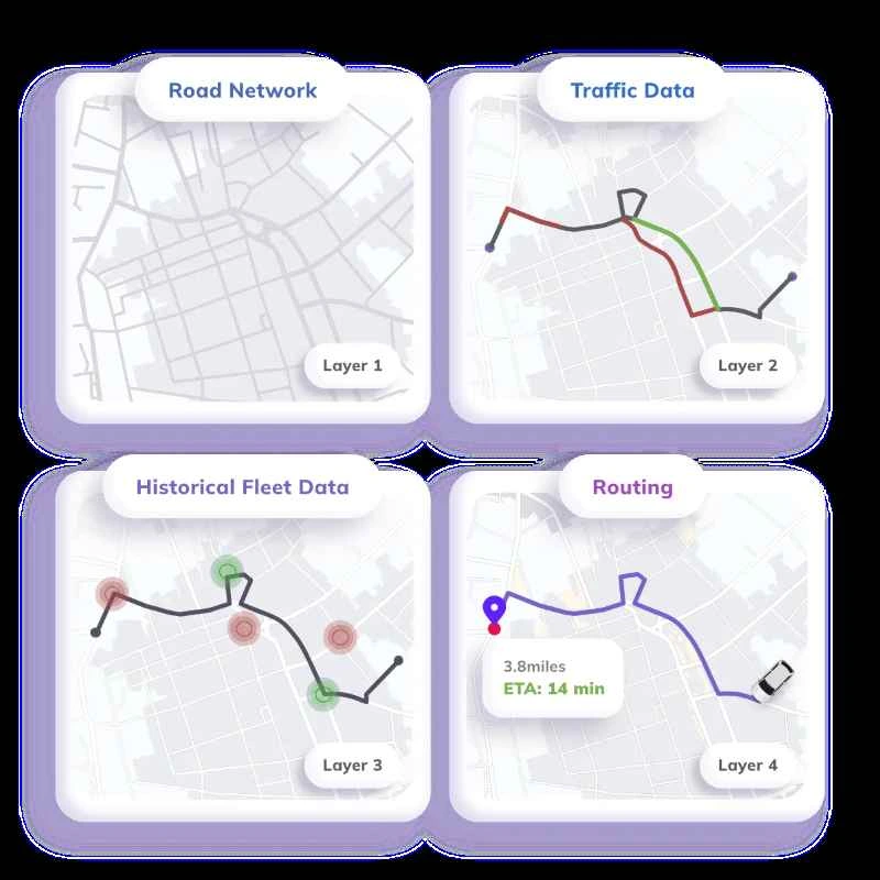 systematic routing of delivery vehicle