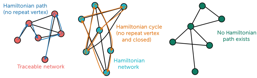 hamilton cycle